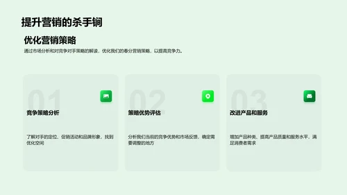 春分营销环境分析报告PPT模板