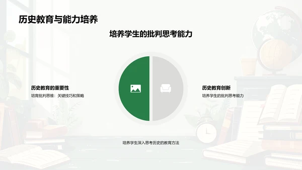 历史教育新实践PPT模板