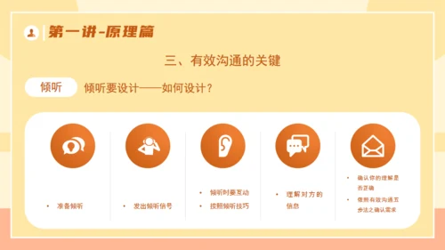 企业培训优秀管理者的有效沟通通用PPT模板