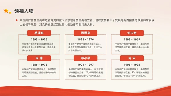 红色中国风党史人物党课PPT课件