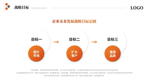 简约商务橙色公司介绍企业介绍产品介绍企业宣传ppt模板