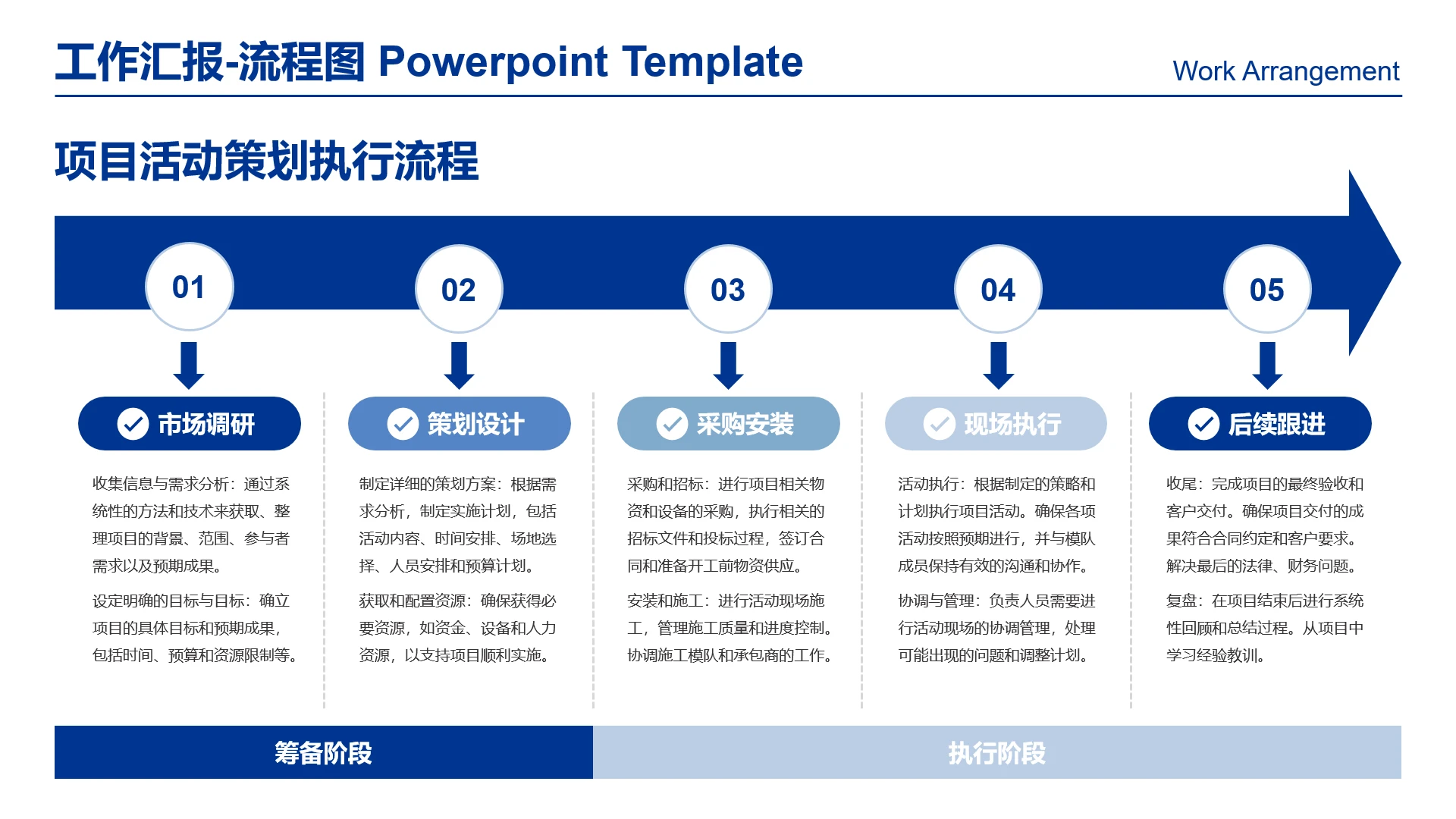高级感工作汇报活动流程项目策划流程