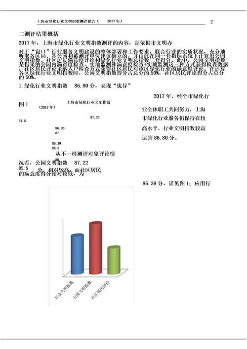 上海市绿化行业社会公众满意评价调查报告计划