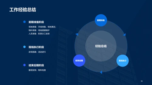 蓝色现代商务房地产销售工作总结PPT