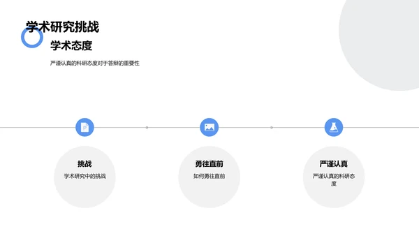 硕士答辩技巧分享