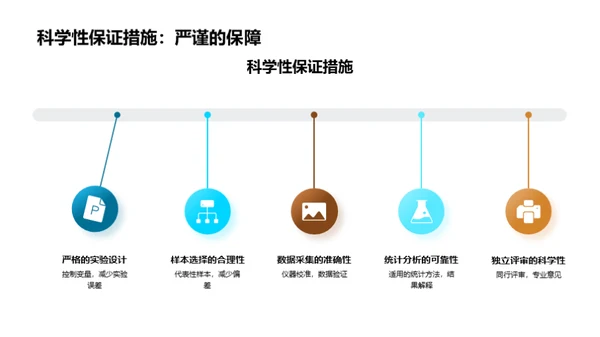 硕士论文：工程领域新解