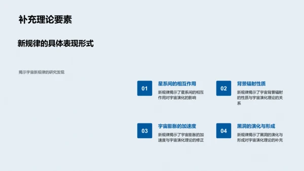 天文学研究答辩报告PPT模板