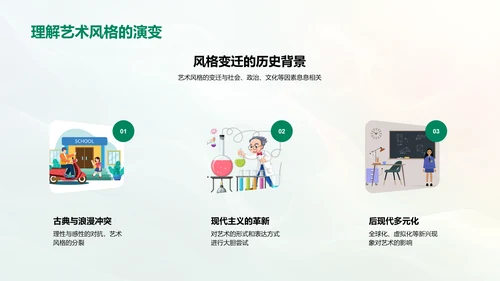 艺术历史教学报告