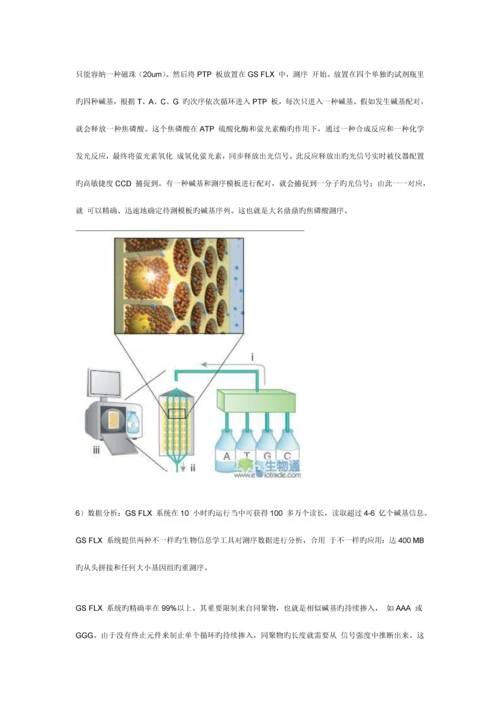 高通量测序第二代测序技术详细介绍.docx