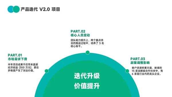 绿色简约通用工作汇报PPT模板
