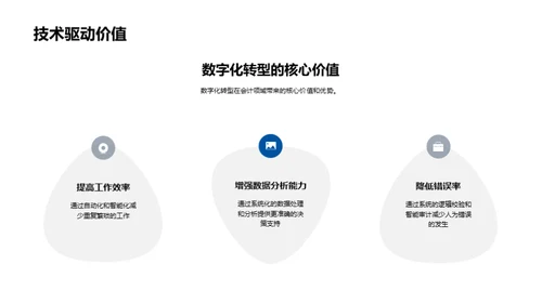 会计的数字化进程