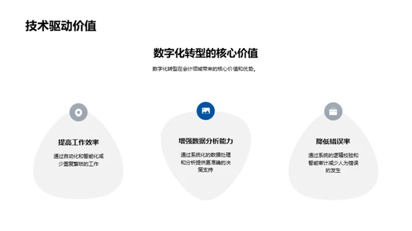 会计的数字化进程