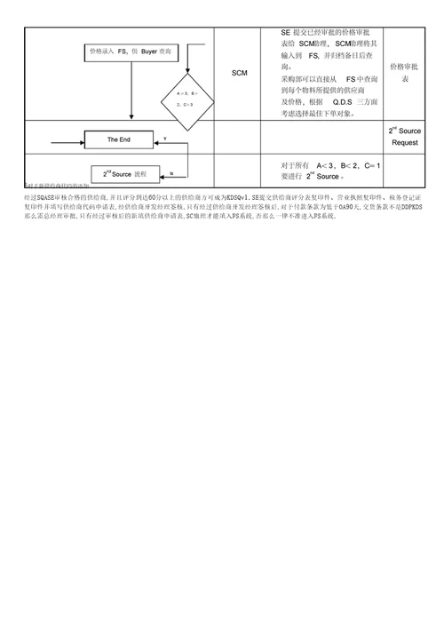 建设工程项目原材料价格管理办法