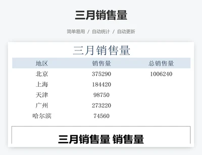 三月销售量