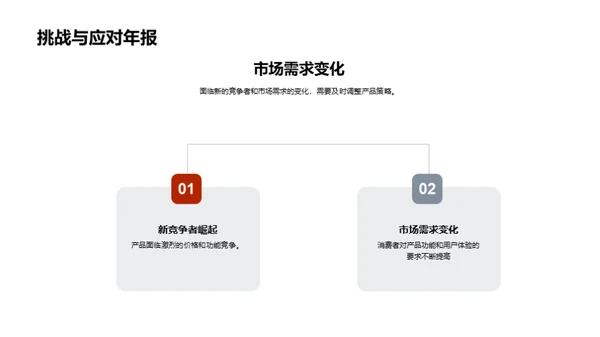 科技领域竞争优势