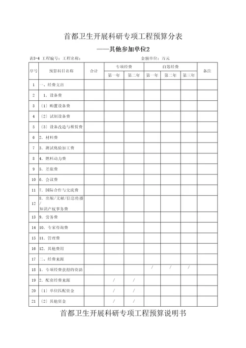 卫生发展科研专项项目预算评审培训资料