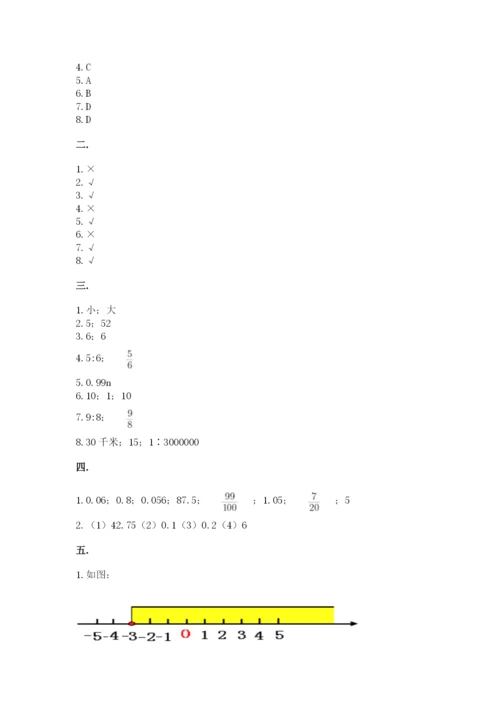 河南省平顶山市六年级下册数学期末测试卷精品（全优）.docx