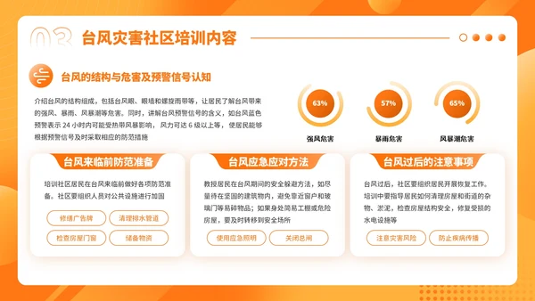 橙色3D风防灾减灾社区培训PPT模板