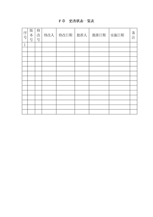 职业健康安全管理手册