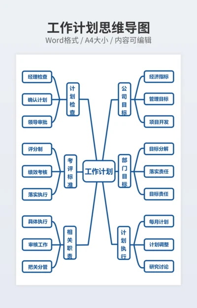 工作计划思维导图