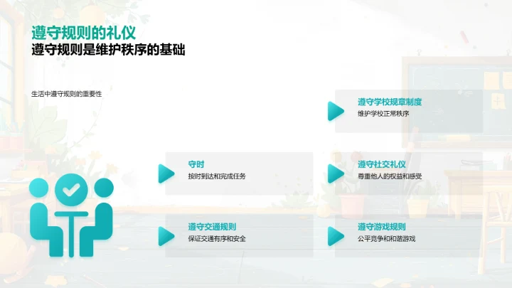 礼仪实践指导PPT模板