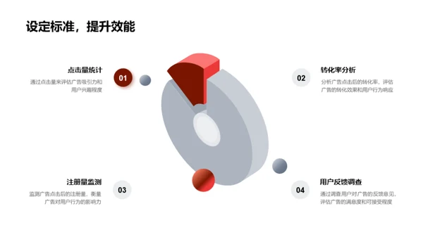 春节游戏广告优化策略