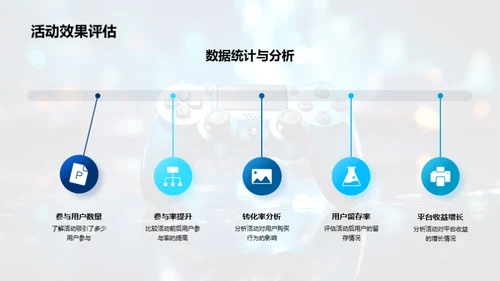 探秘电商与游戏融合