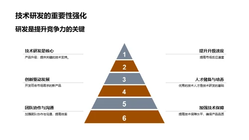 迎接挑战 开创未来