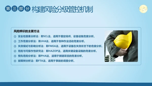 双重预防机制安全生产管理教育培训PPT课件