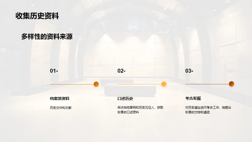 历史学专科学术报告