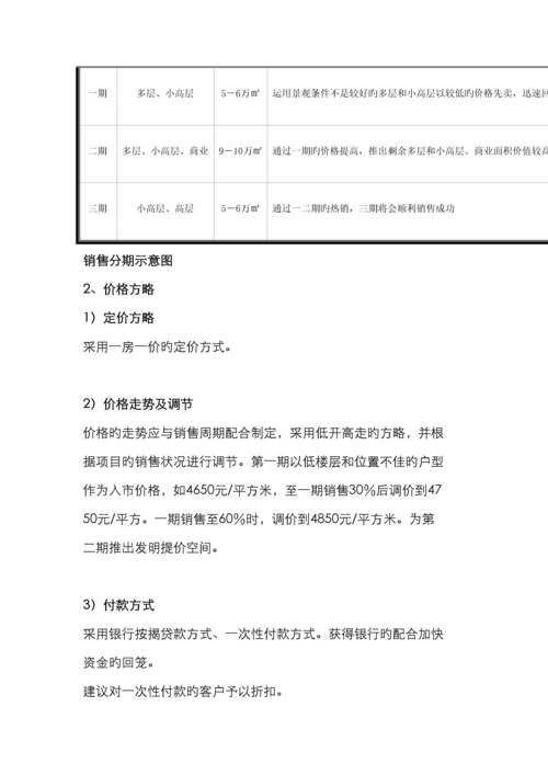 苏州新区项目提案报告行销推广策略.docx