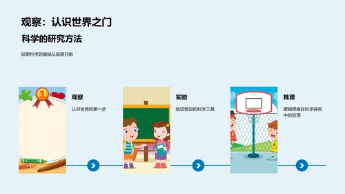 科学探究与实践PPT模板