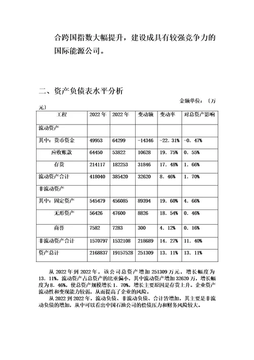 最新中石油2022年度财务分析报告