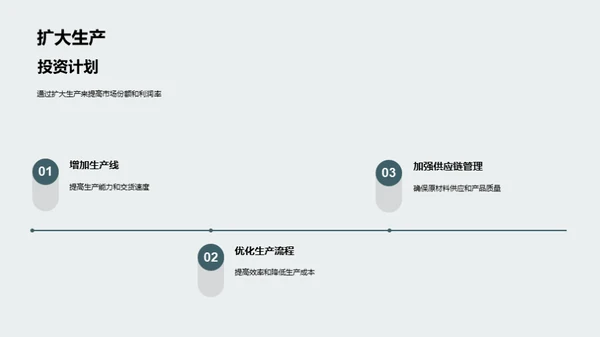 工业机械业的崛起