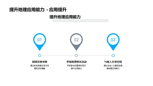 地理智慧生活导向