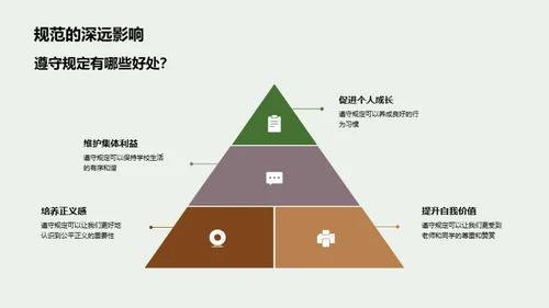 塑造习惯：行为规范训练