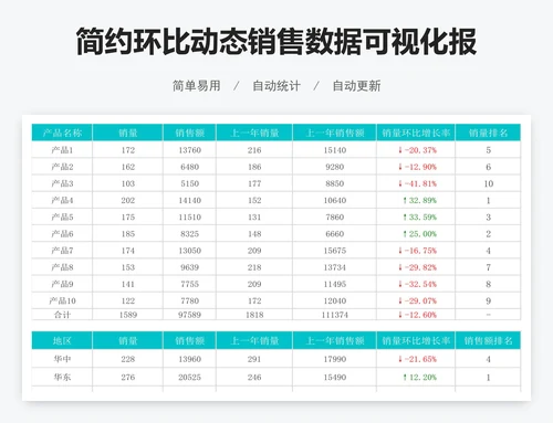 简约环比动态销售数据可视化报表