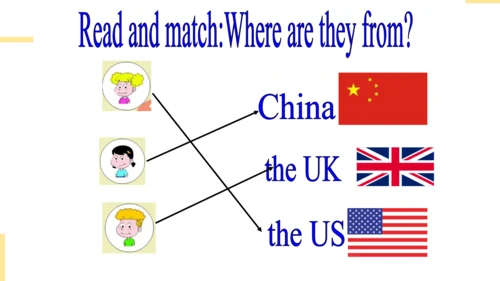 Module 5 Unit 2 I want a Chinese pen pal 课件(共32张PP