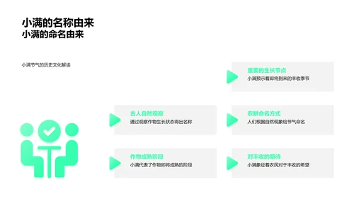 小满节气文化解读