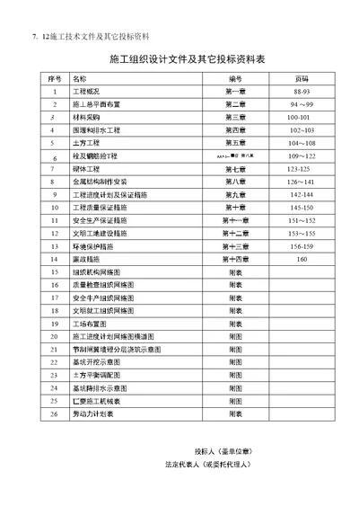 解台站工程导流控制闸施工组织设计修改