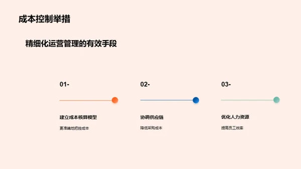 房产业半年回顾与展望