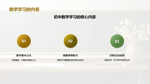 初中一年级数学家长会