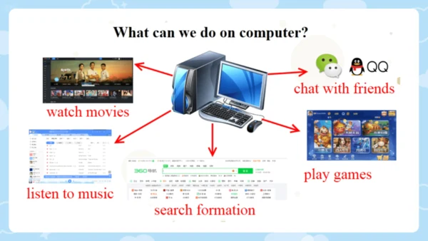 Module 7 Computers 模块综合复习课件