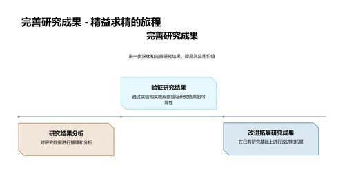 农学研究的探索之路