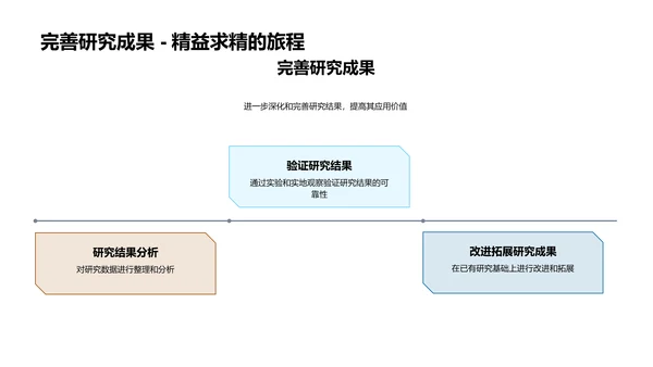 农学研究的探索之路