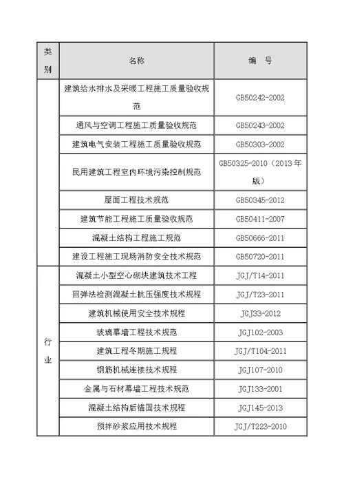 装饰及机电工程质量通病防治方案