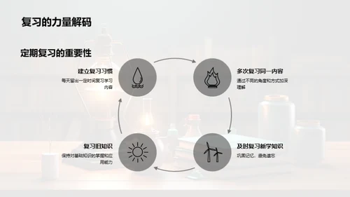 初二数学学习全攻略