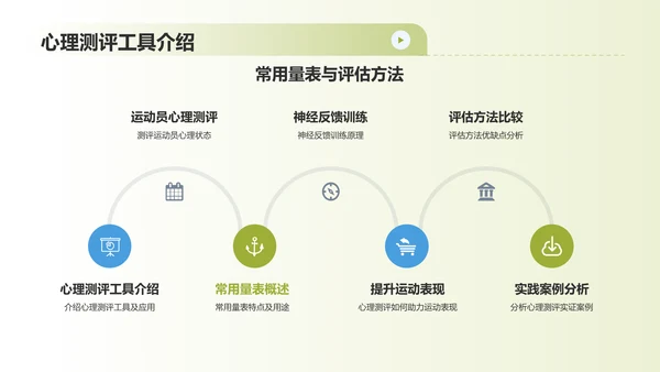 蓝色渐变运动心理学PPT模板