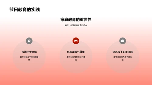 春节教育魅力探析