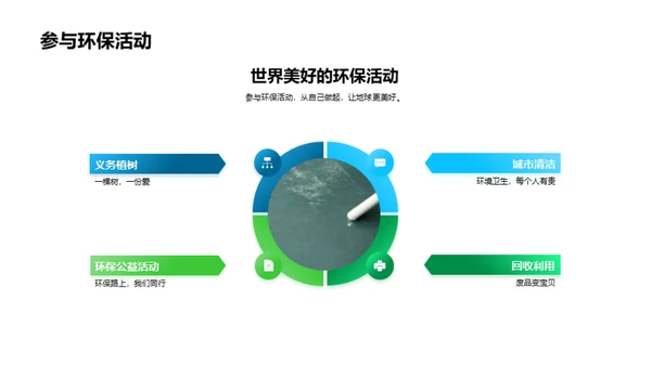 生态卫士的使命